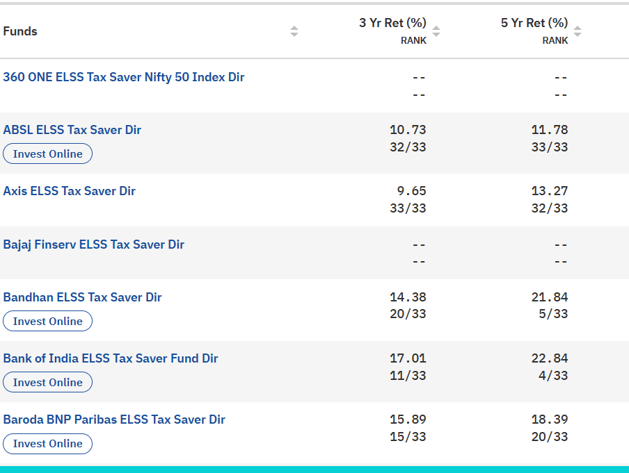ELSS FUND 