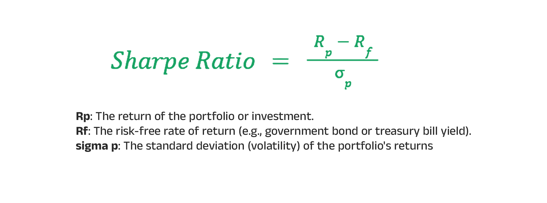Concept illustration showing formula of Sharpe Ratio - Sharpe Ratio in mutual funds guide for investors