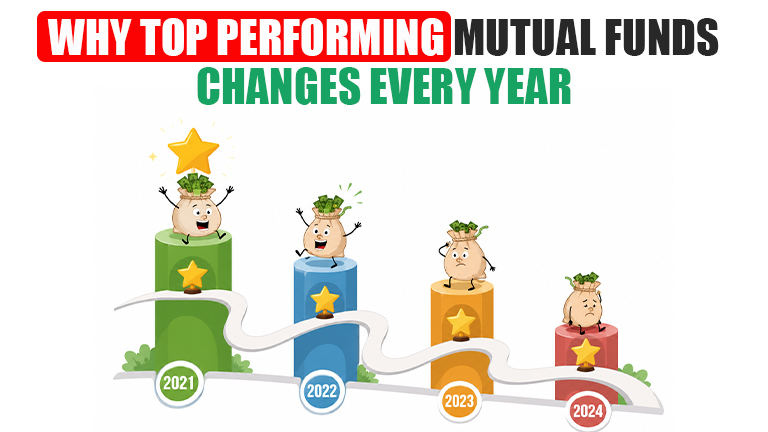 Why top performing mutual funds change every year &ndash; data table showing how the #1 spot in Flexi Cap funds changed each year from 2019 to 2025